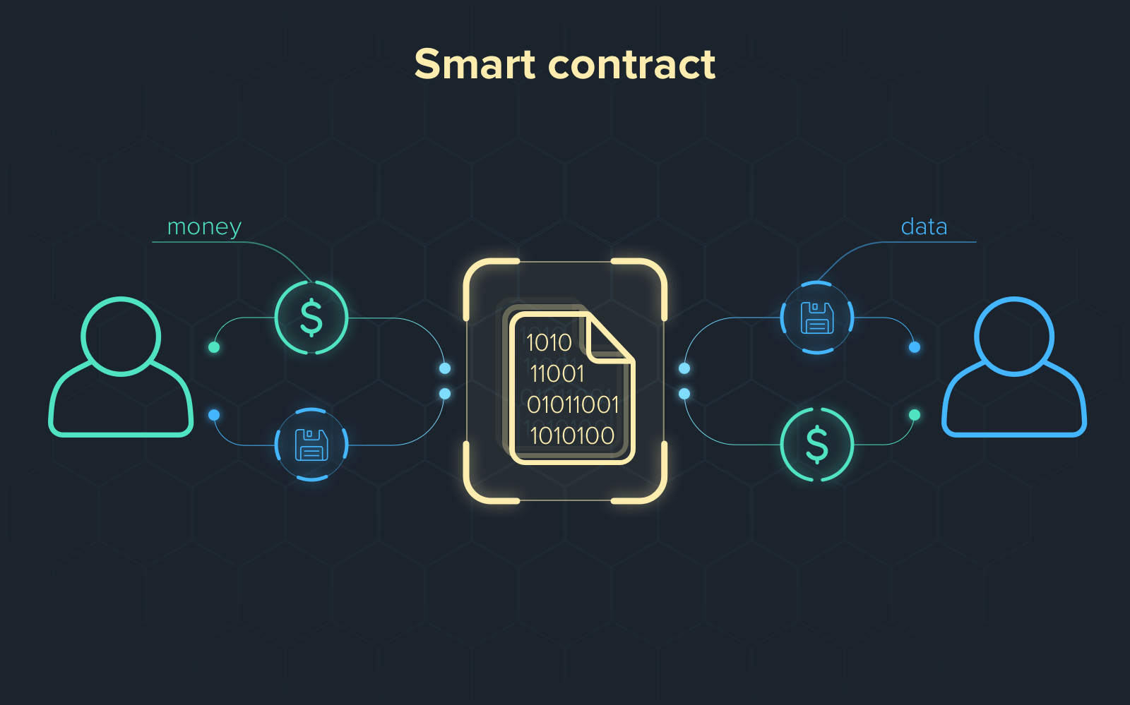 How To Make Money From Smart Contracts