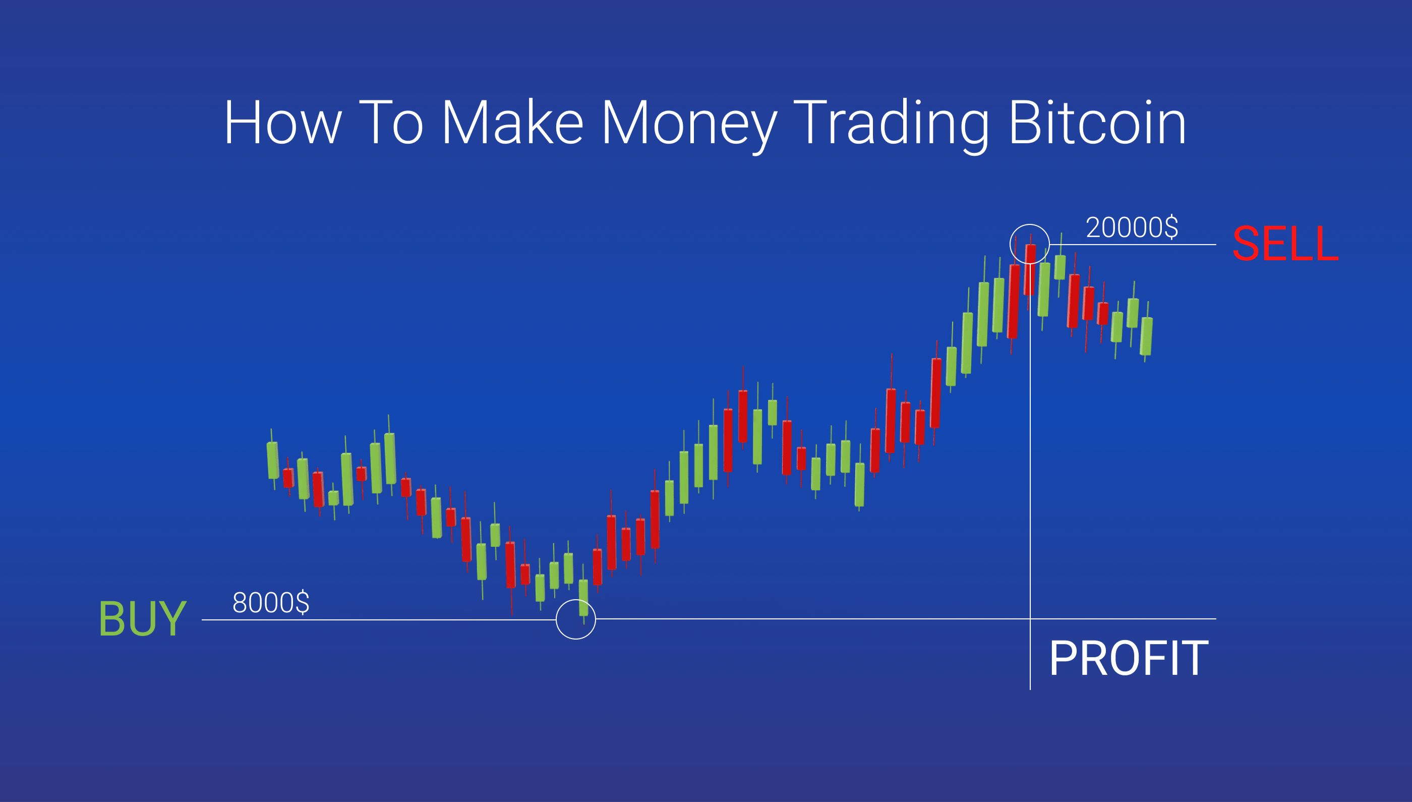 how-to-make-money-from-trading-bitcoin