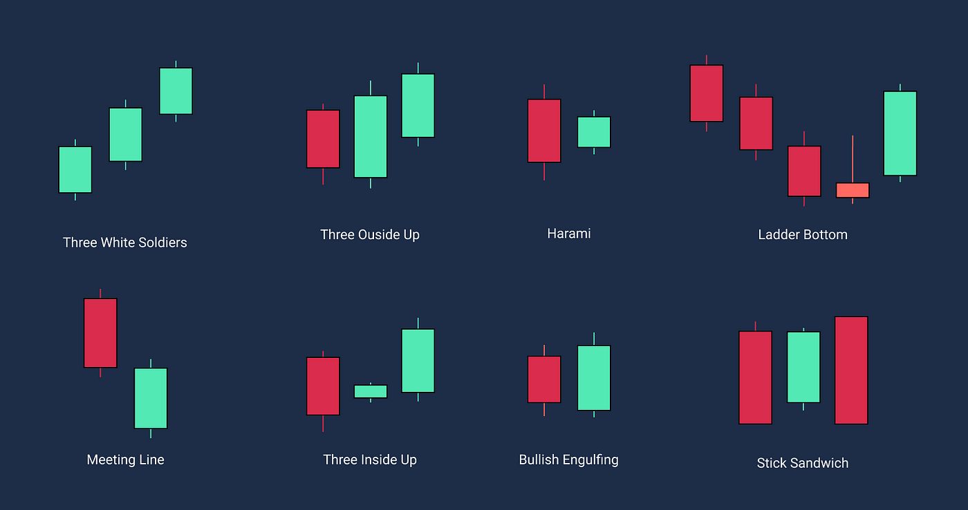 How To Read Candlestick Charts For Day Trading