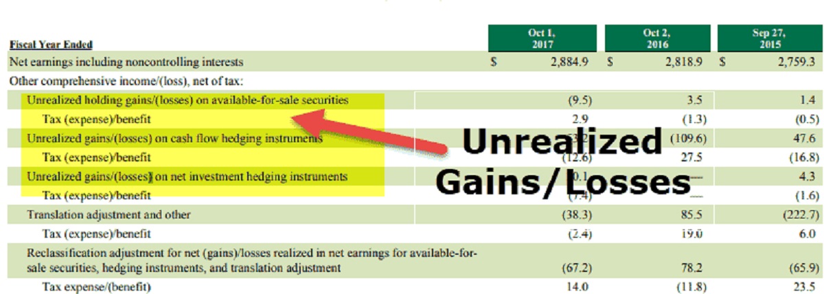 How To Record Unrealized Gain On Investments