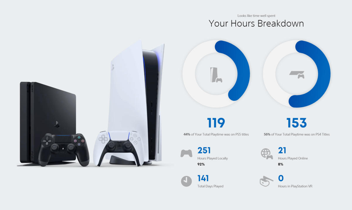 how-to-see-hours-played-on-playstation