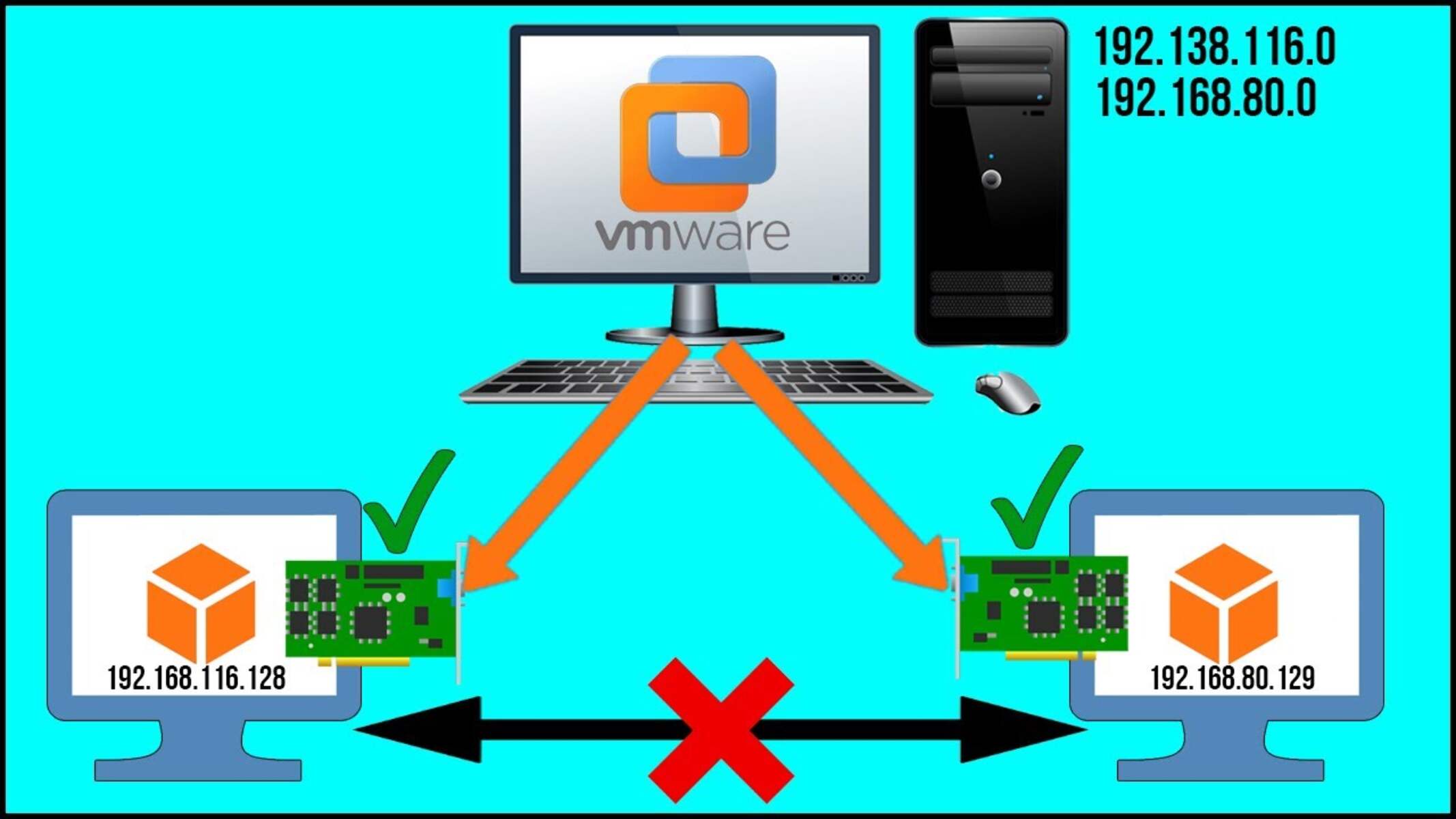 How To Setup A Network In VMware Workstation