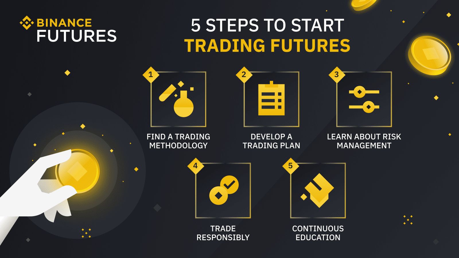 How To Start Trading Futures