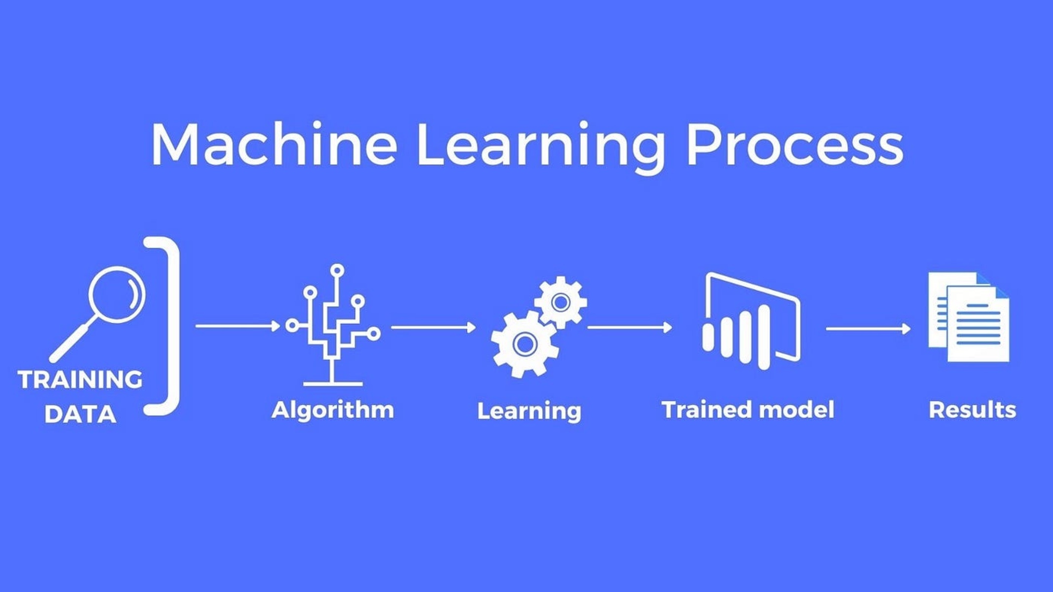 How To Train A Machine Learning Model In Python