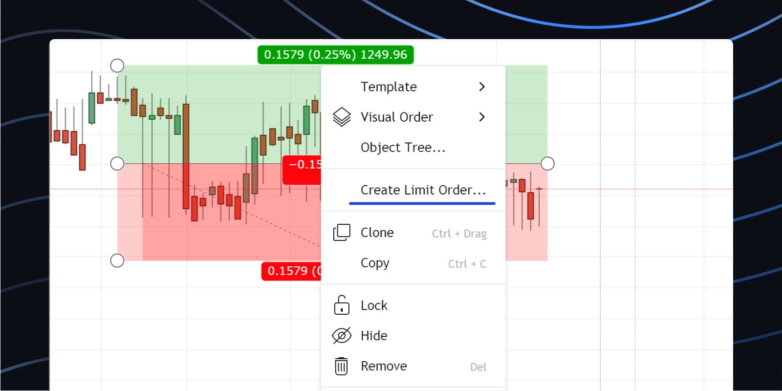How To Use Trading View