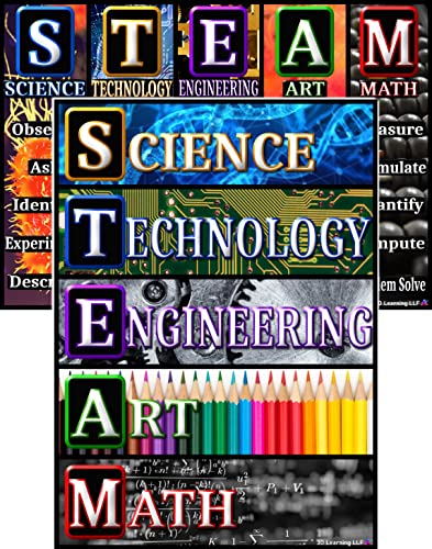 STEAM Posters for Classrooms