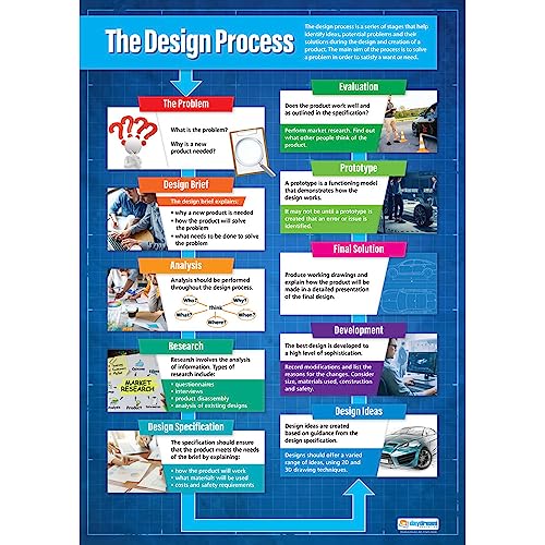 The Design Process Poster | Education Charts