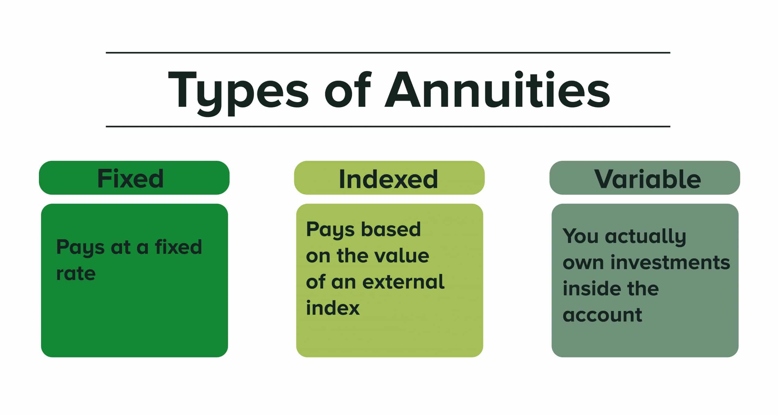 what-are-annuities-investments