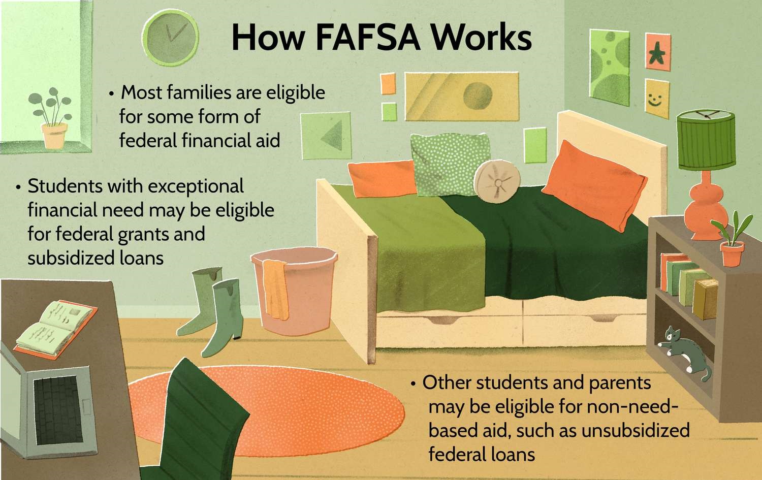 What Are Considered Investments For FAFSA
