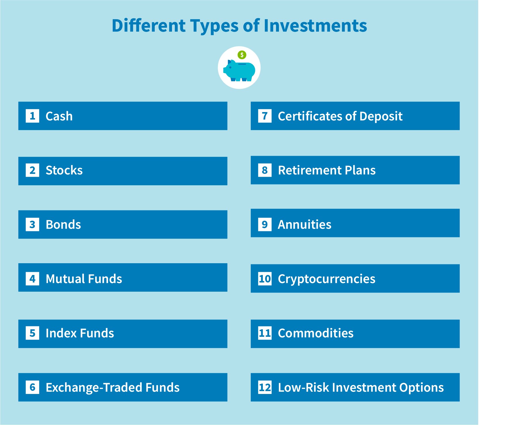 What Are Different Types Of Investments