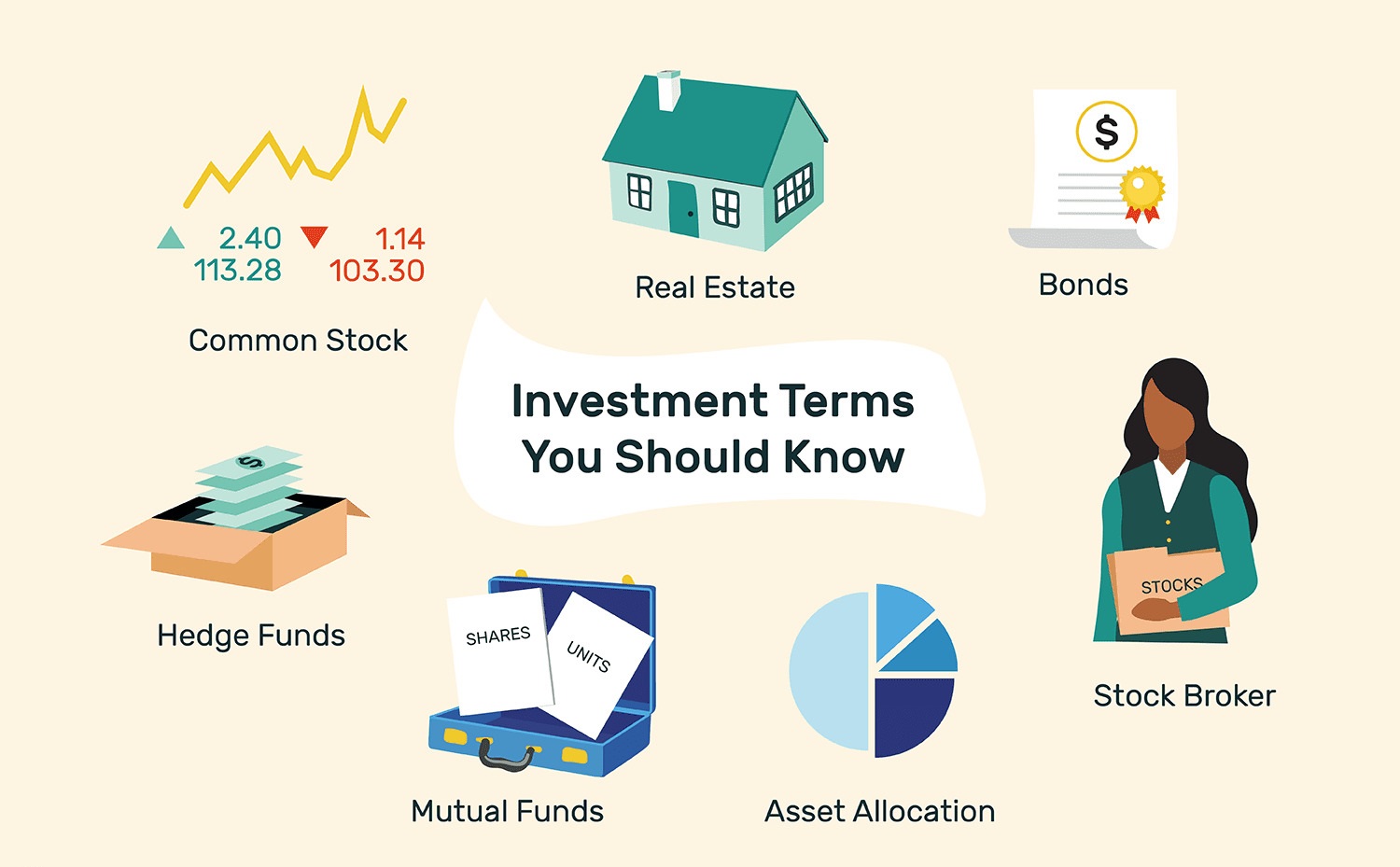 what-are-investments