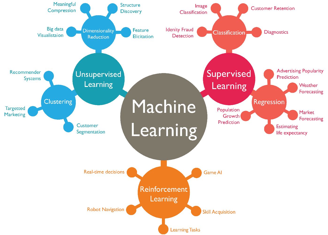 what-are-machine-learning-examples