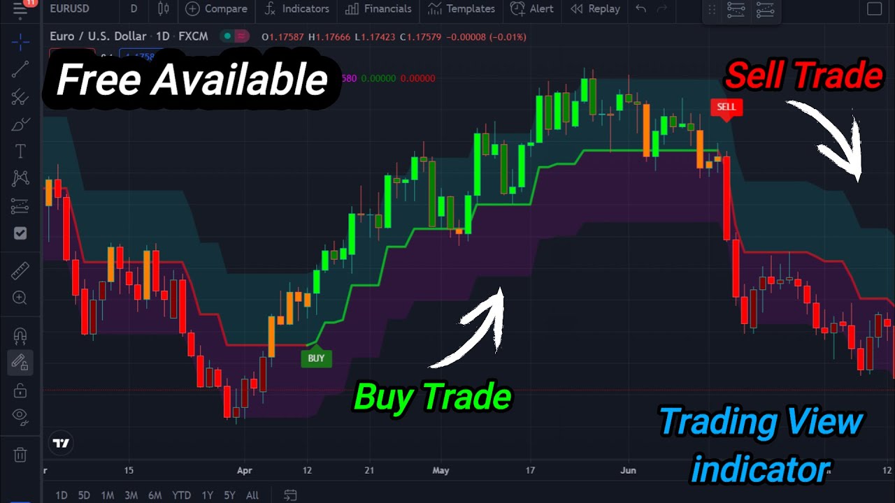 What Are The Best Indicators For Day Trading