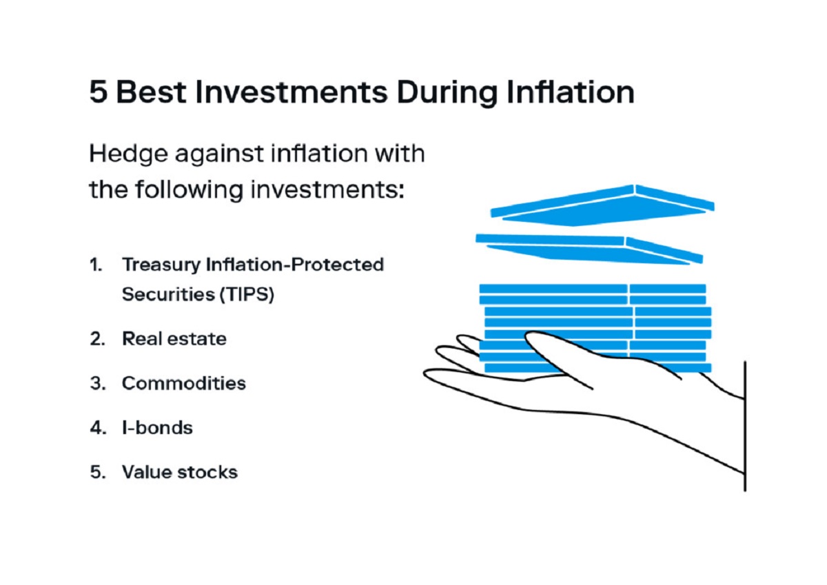 What Are The Best Investments During Inflation