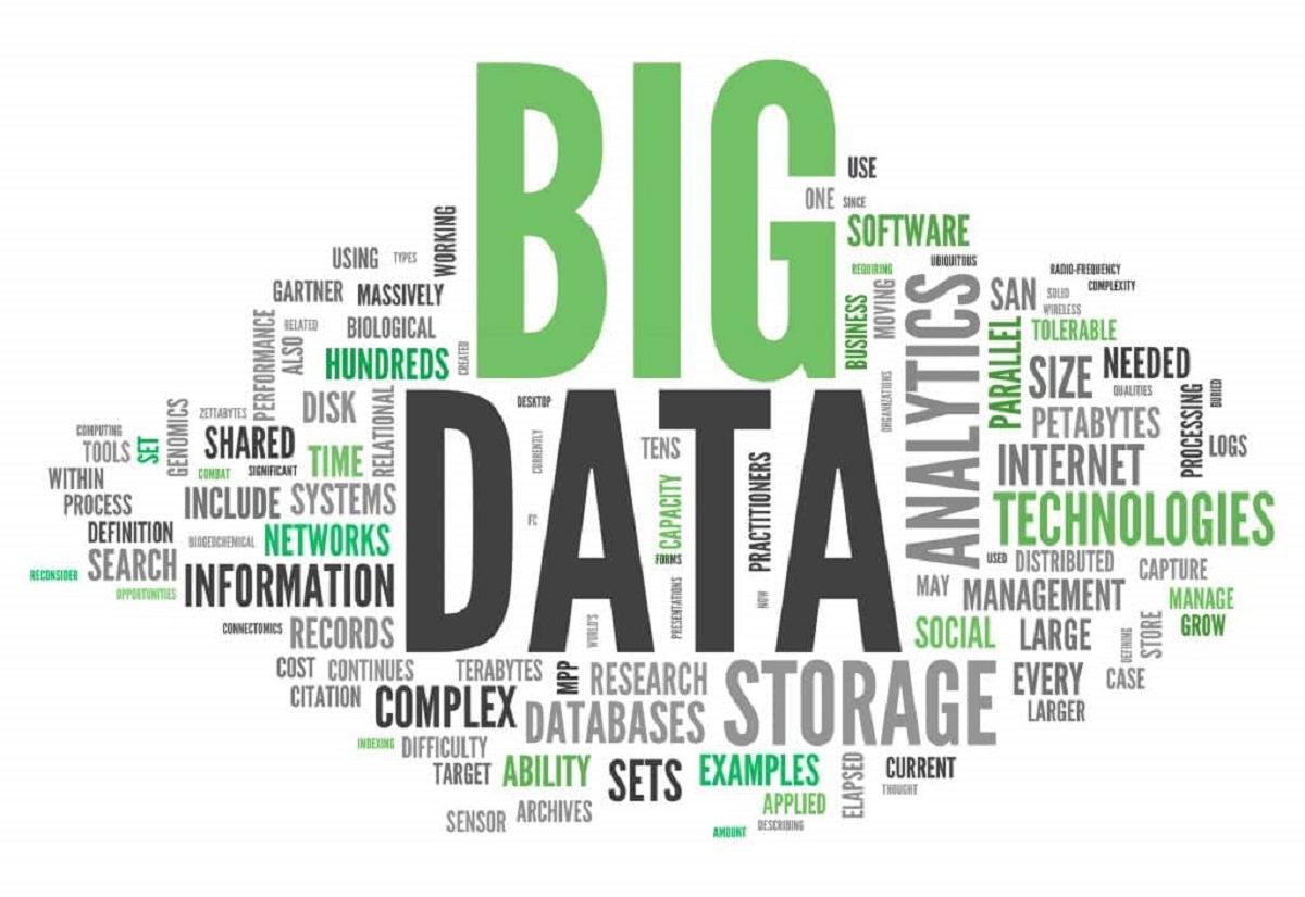 What Are The Characteristics Of Big Data?