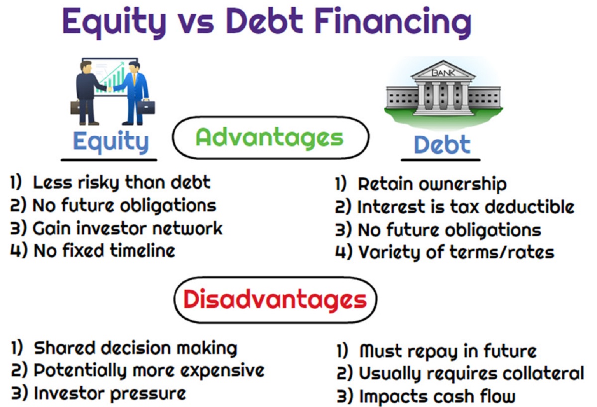 What Are The Differences Between Debt And Equity Investments
