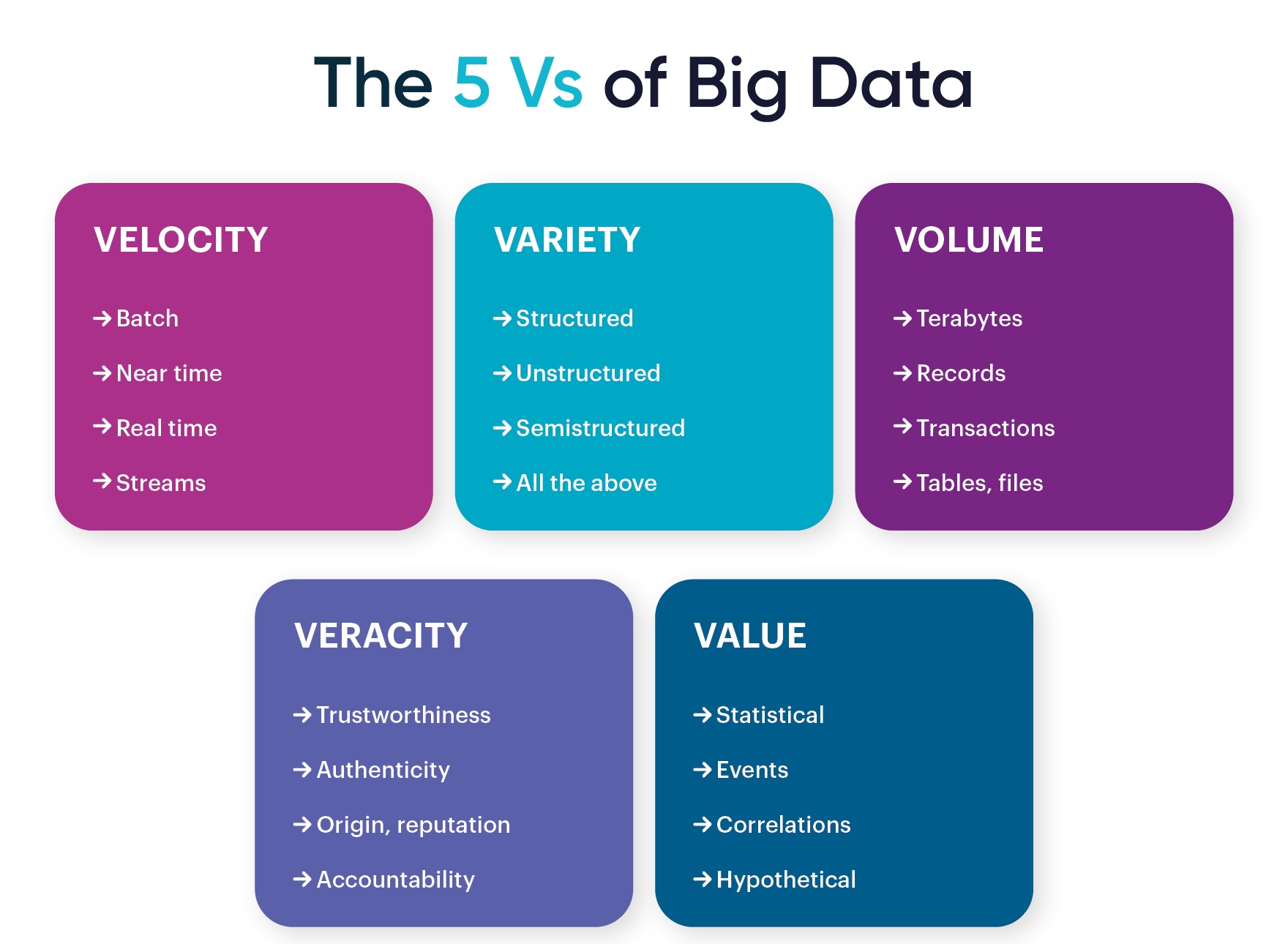 what-are-the-five-vs-of-big-data