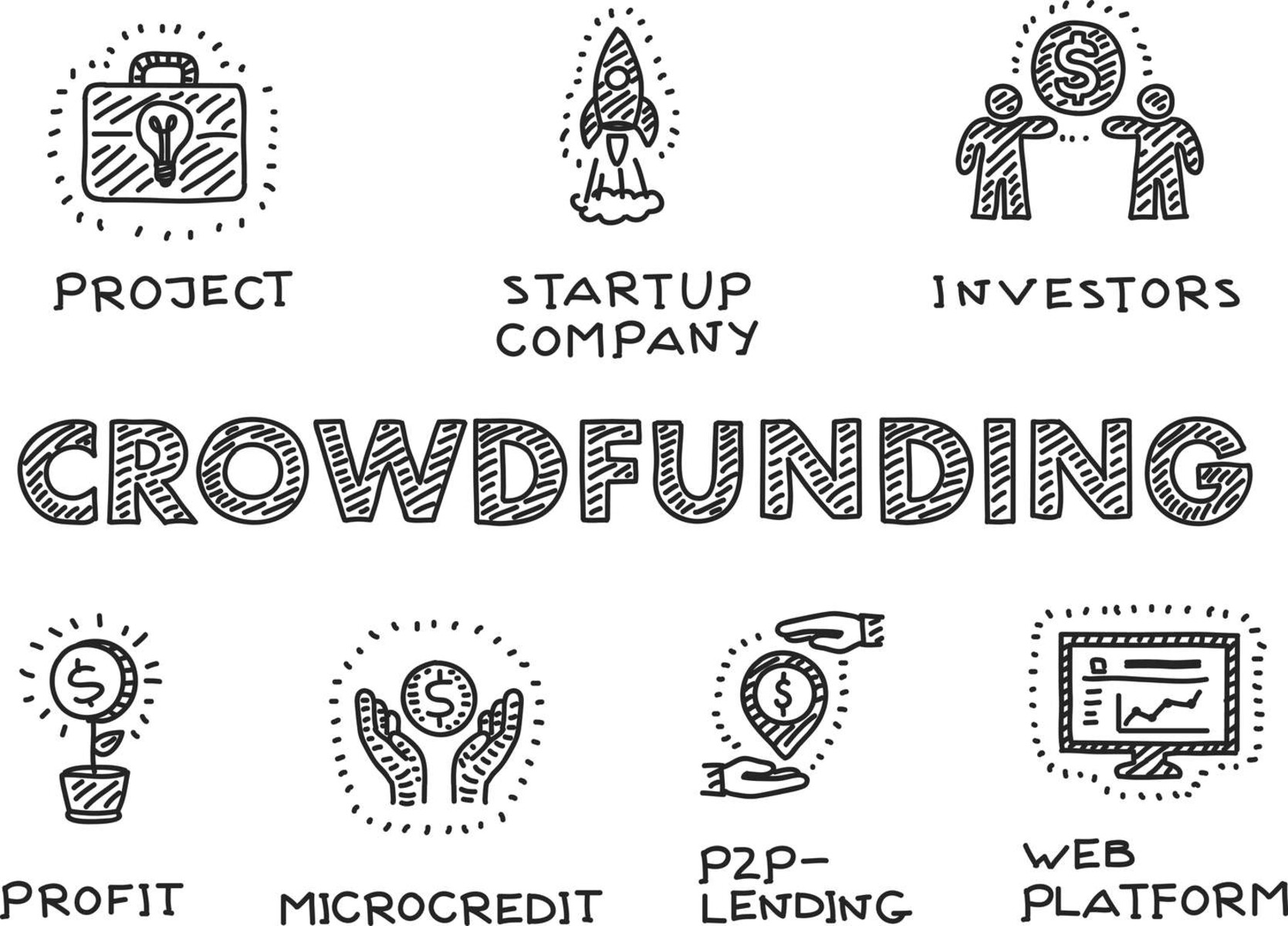 What Are The Types Of Crowdfunding