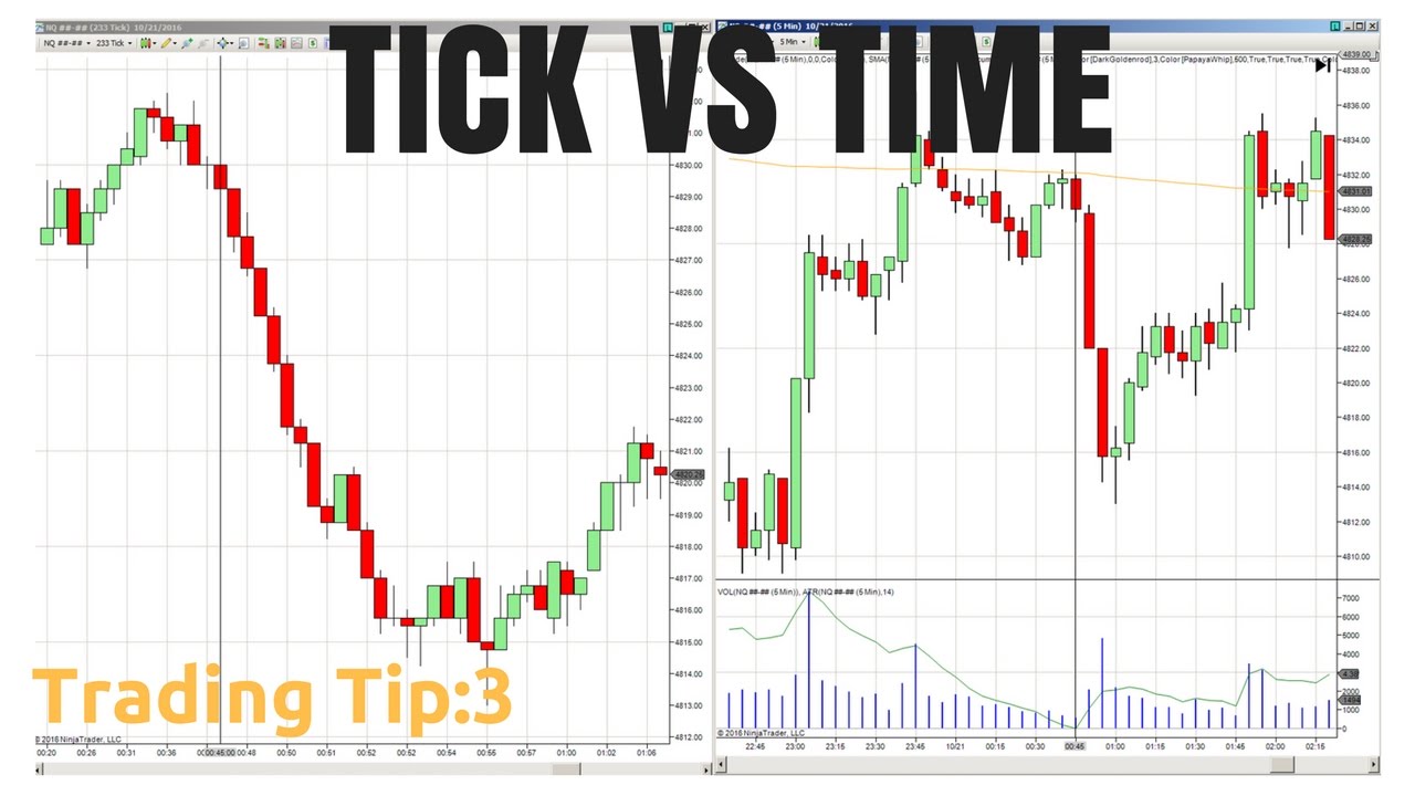 what-are-ticks-in-trading
