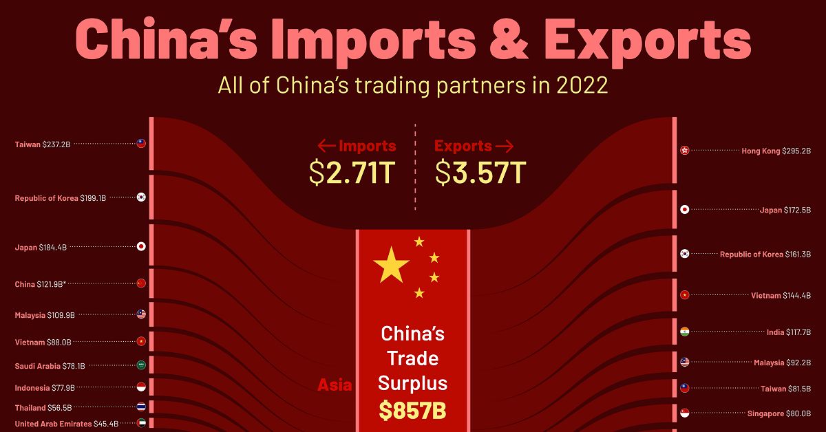 What Asian Country Is Now Africa’s Largest Trading Partner?