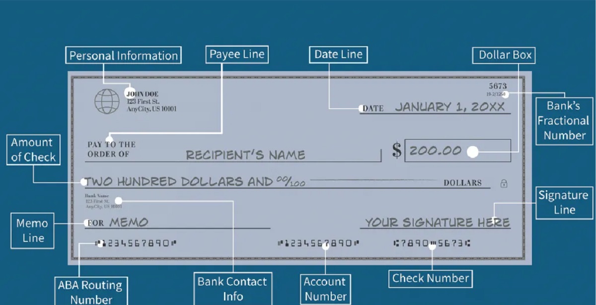 What Banking Info Is Needed For Direct Deposit?