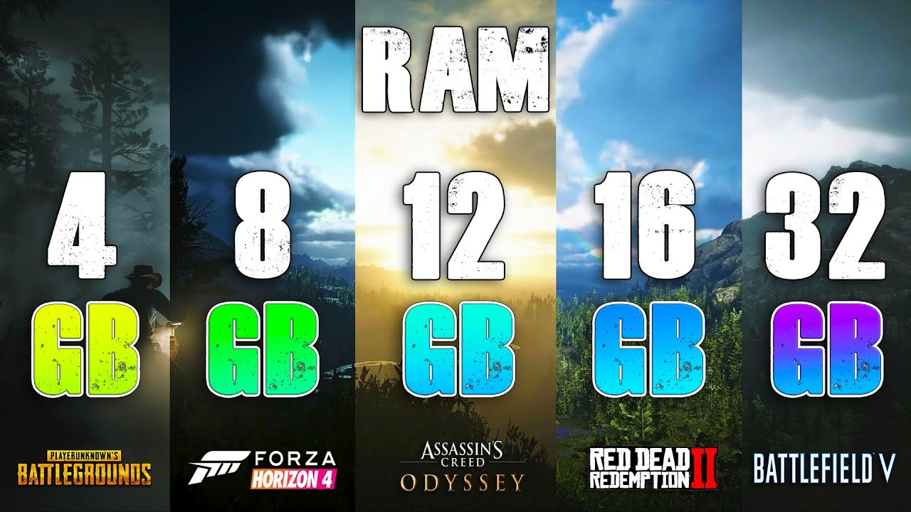What Does RAM Do In Gaming?