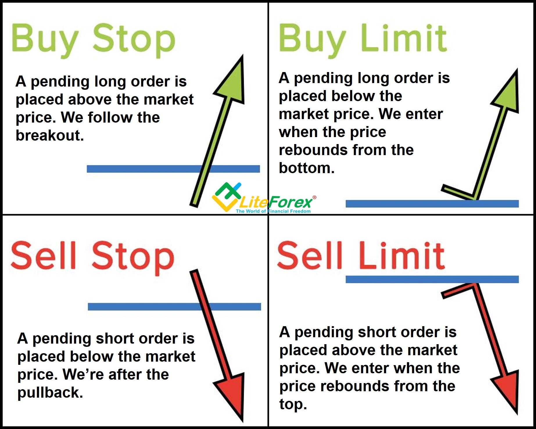 What Does Stop Limit Mean In Stock Trading