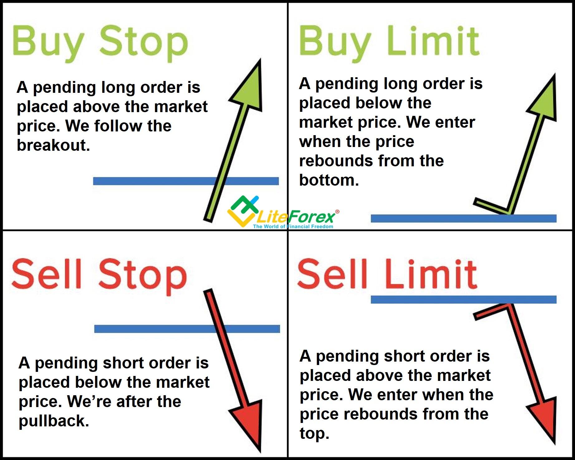 What Does Stop Limit Mean In Stock Trading Robots