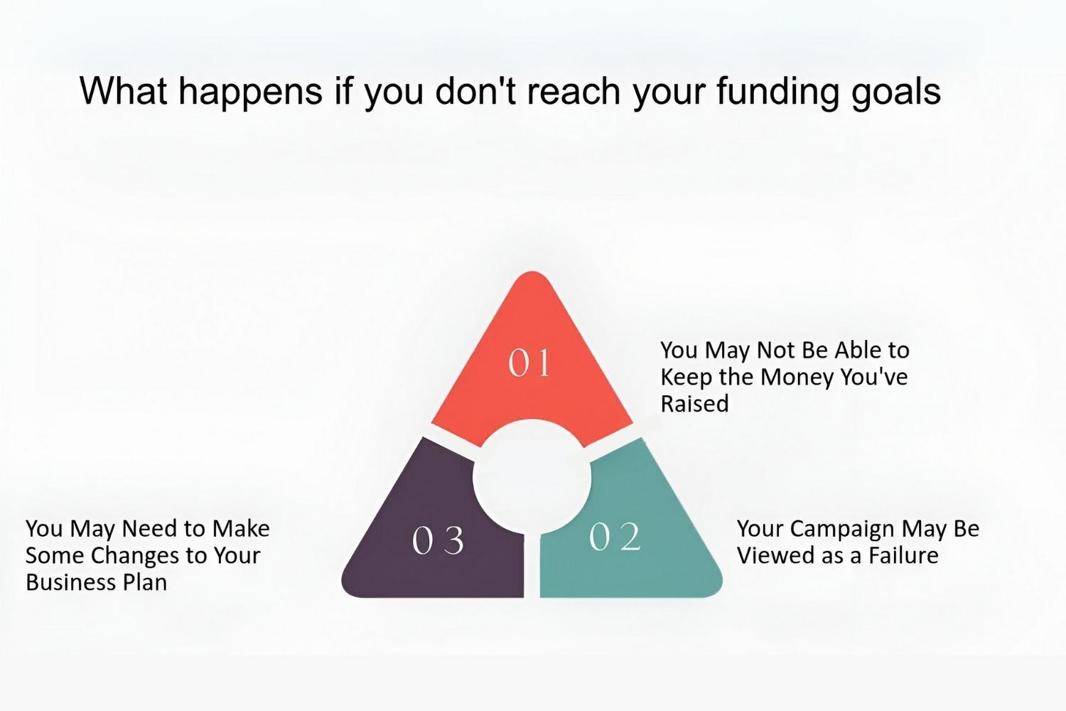 what-happens-if-you-dont-reach-your-funding-goal-on-indiegogo
