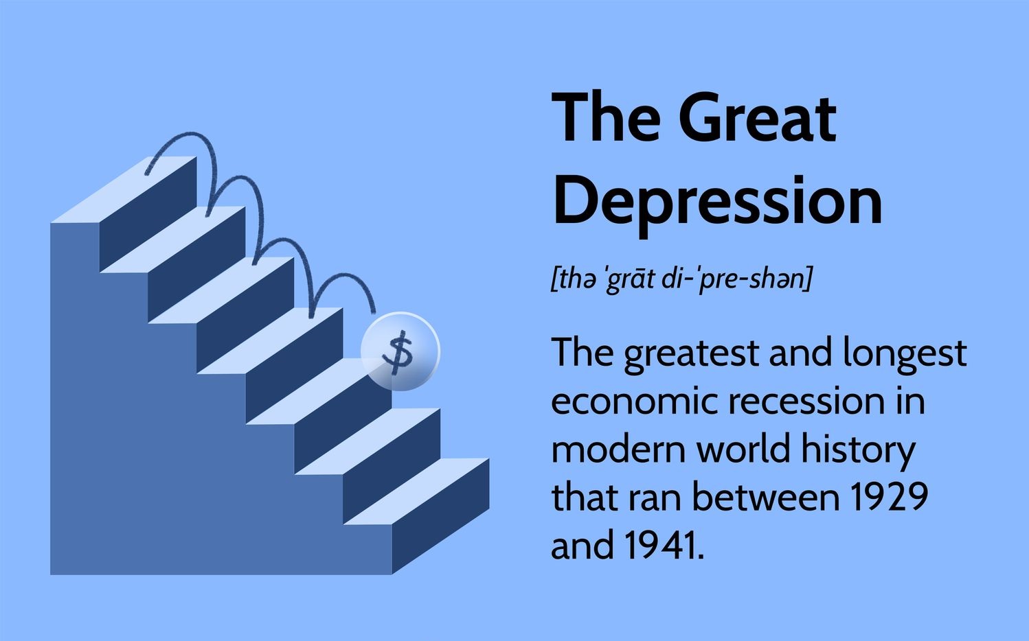 What Investments Survived The Great Depression