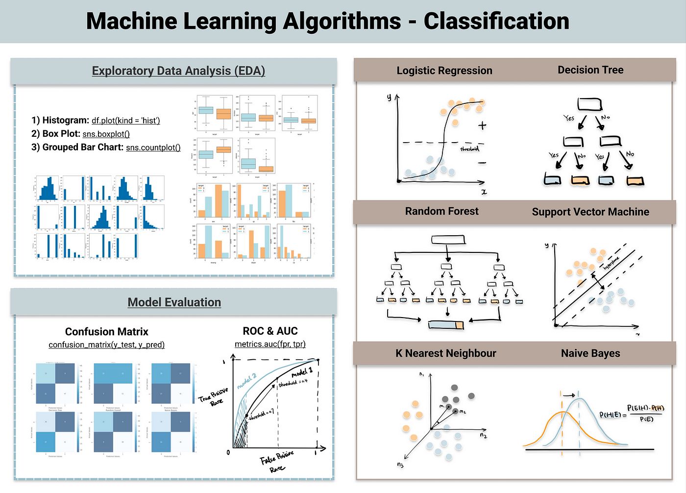 What Is A Classification Model In Machine Learning