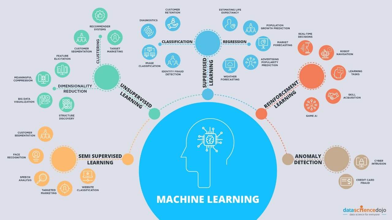 What Is A Machine Learning Algorithm