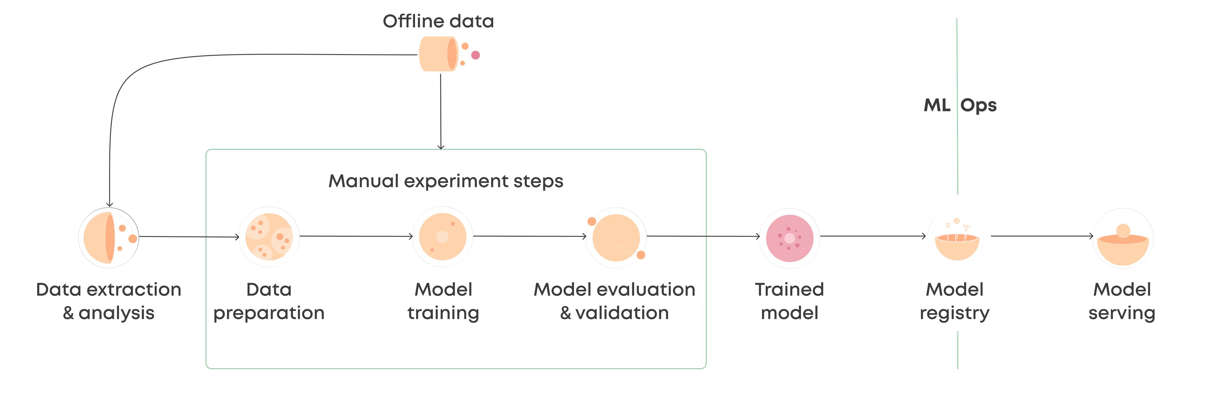 What Is A Machine Learning Pipeline