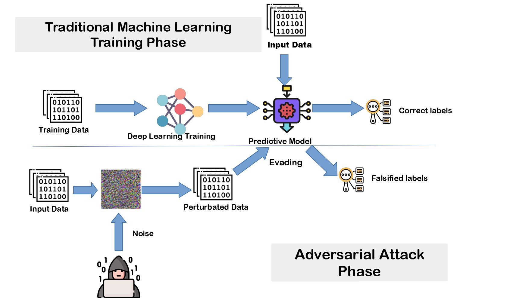 What Is Adversarial Machine Learning