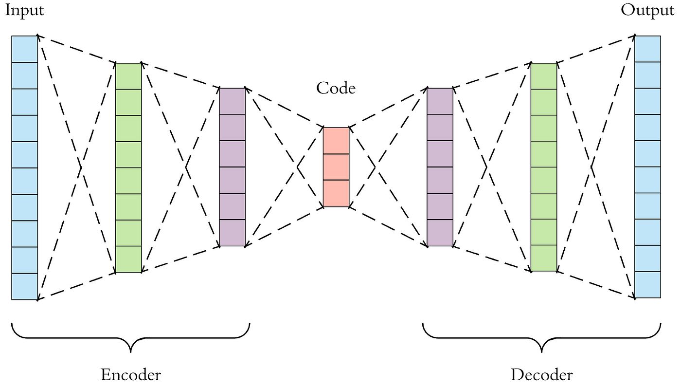 What Is An Encoder In Machine Learning