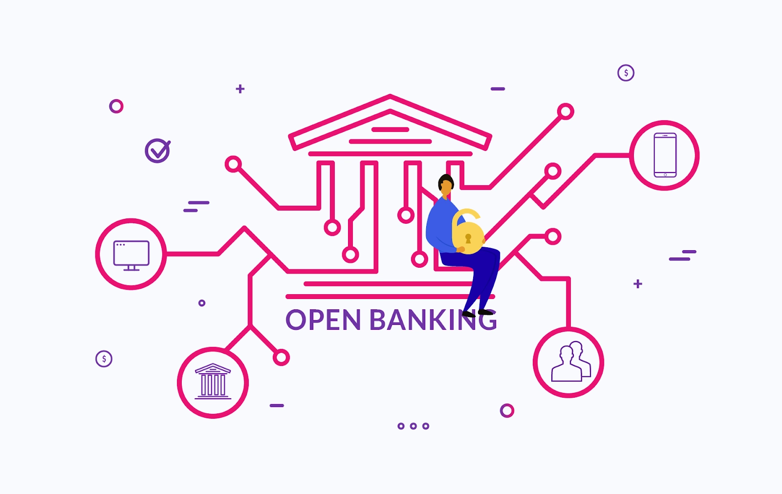 What Is API In Open Banking