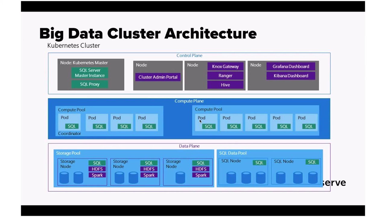 What Is Cluster In Big Data
