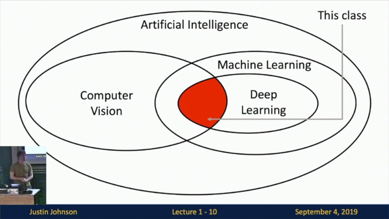 What Is Computer Vision In Machine Learning