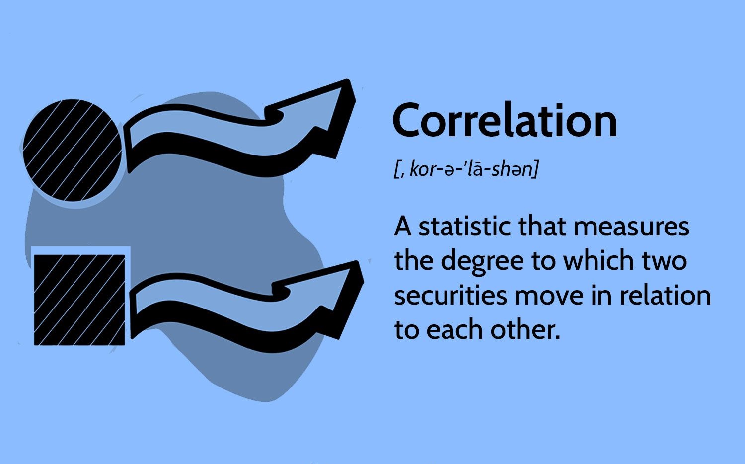 What Is Correlated With Investments?
