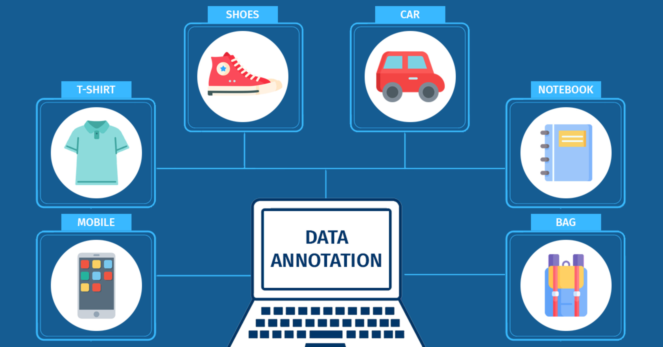 What Is Data Annotation In Machine Learning