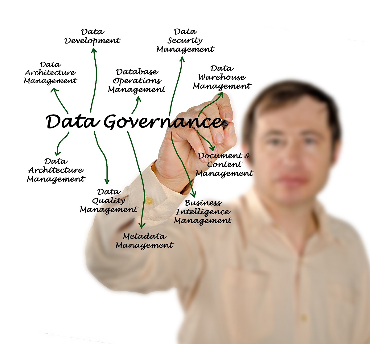 what-is-data-governance-in-big-data