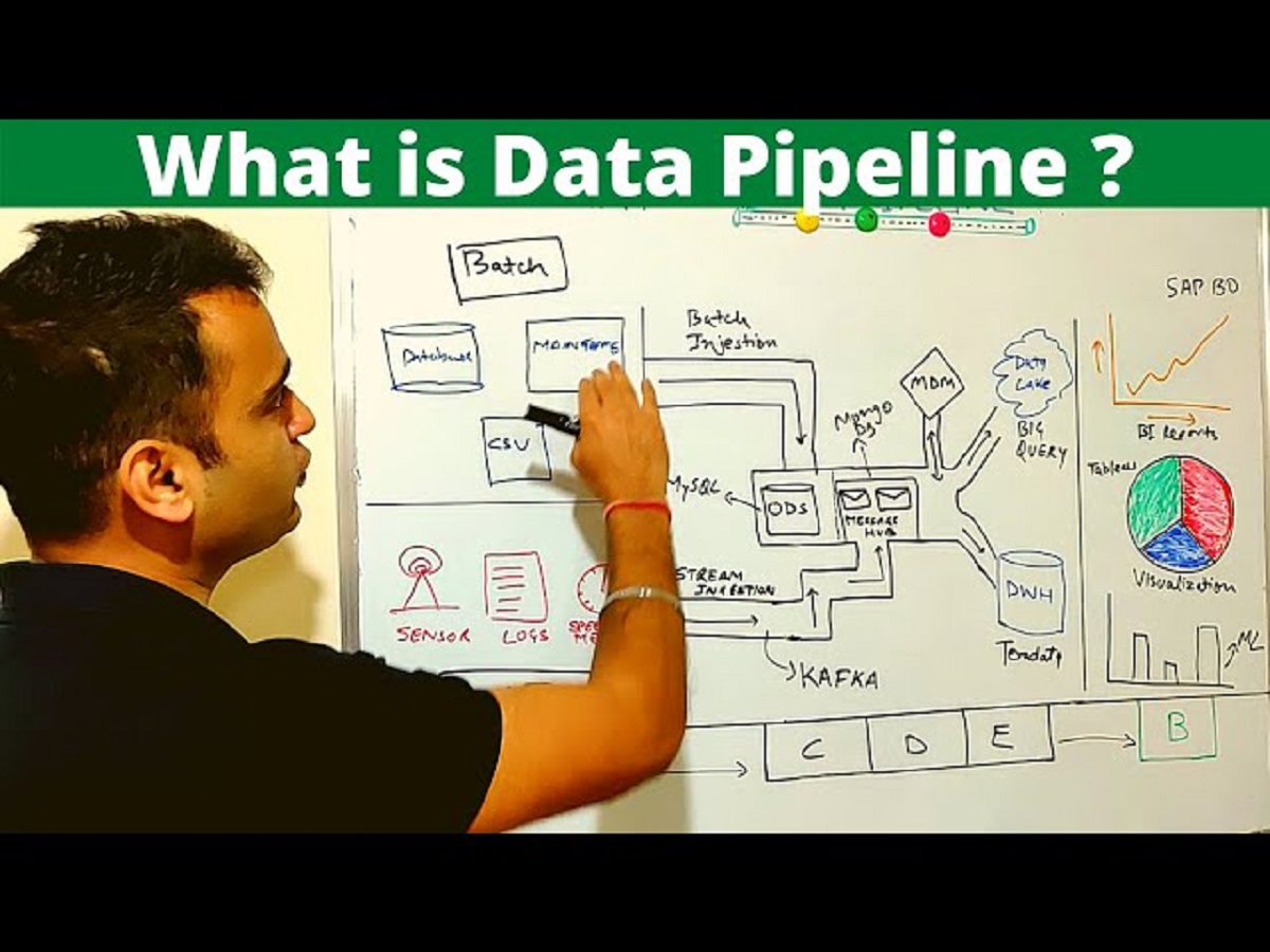 what-is-data-pipeline-in-big-data
