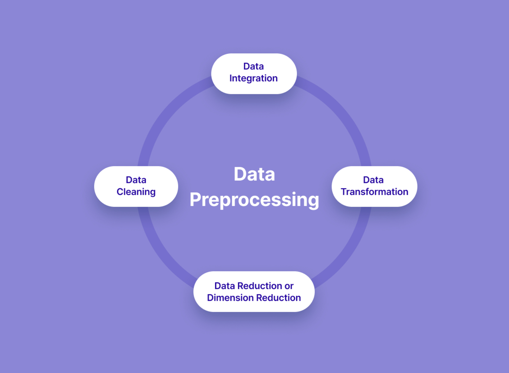 What Is Data Preprocessing In Machine Learning
