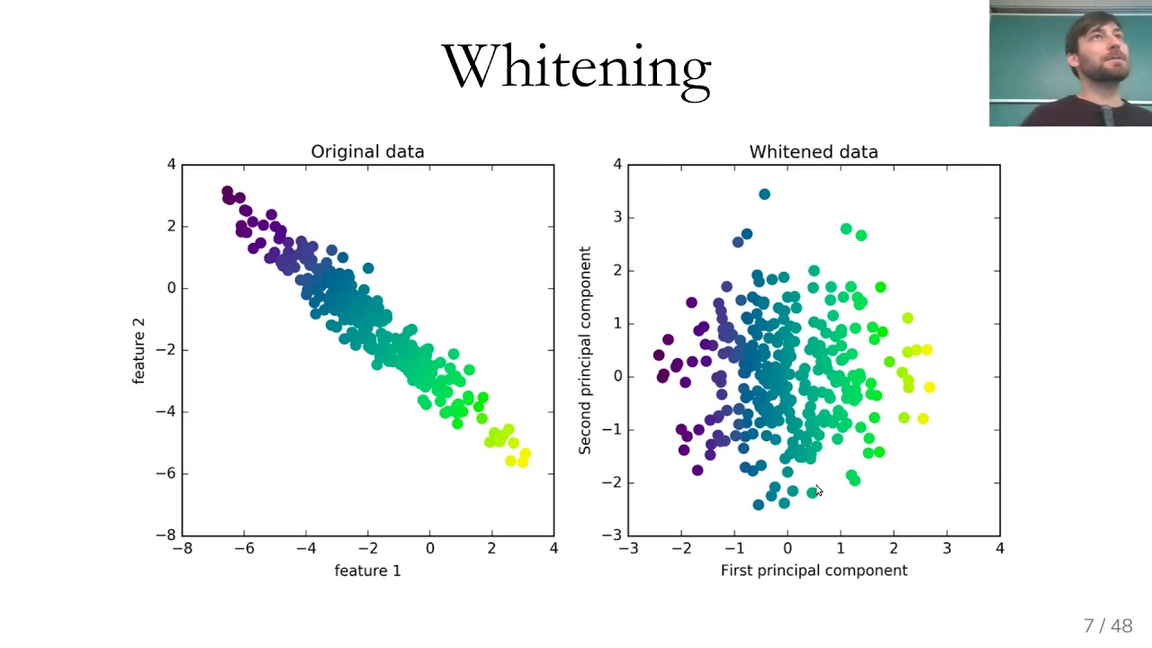 What Is Dimensionality Reduction In Machine Learning
