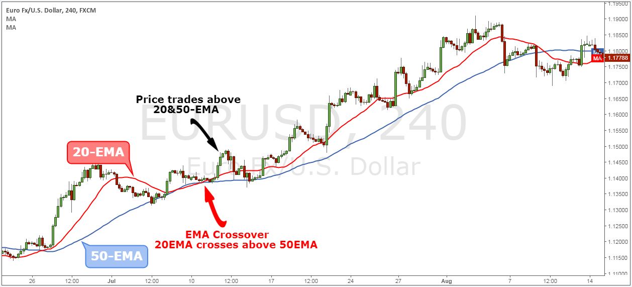 what-is-ema-in-trading