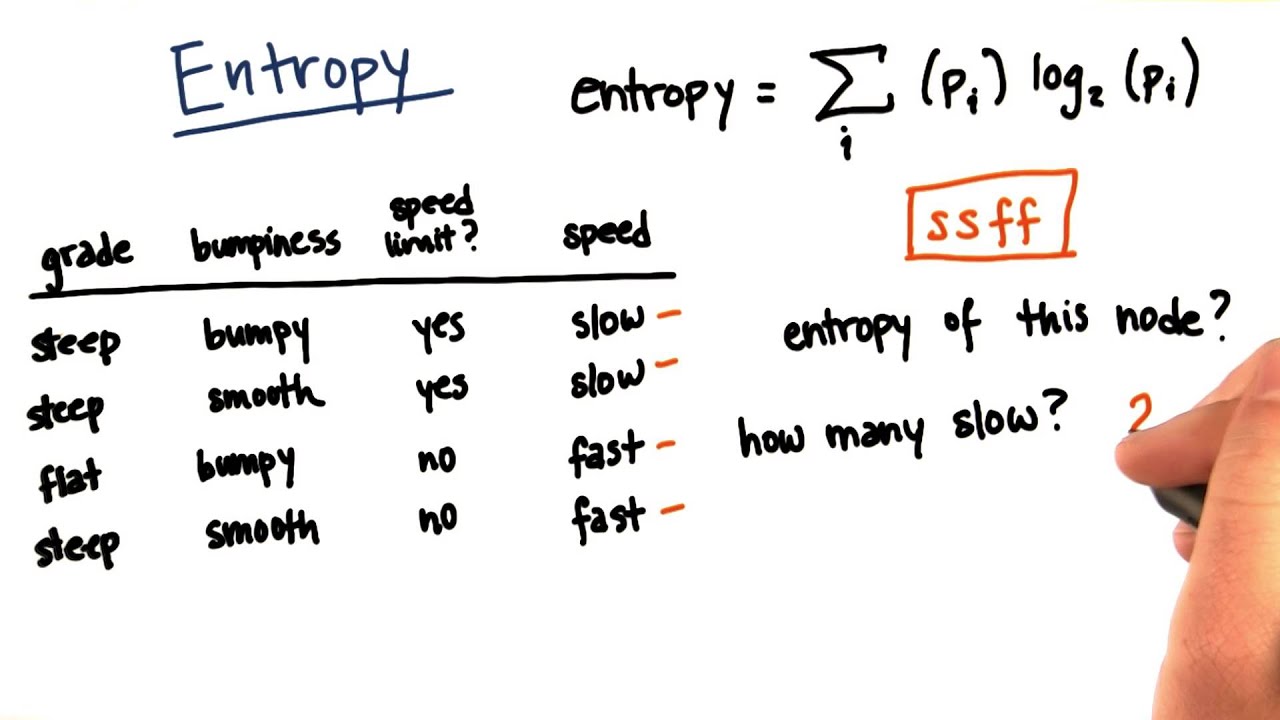 What Is Entropy In Machine Learning