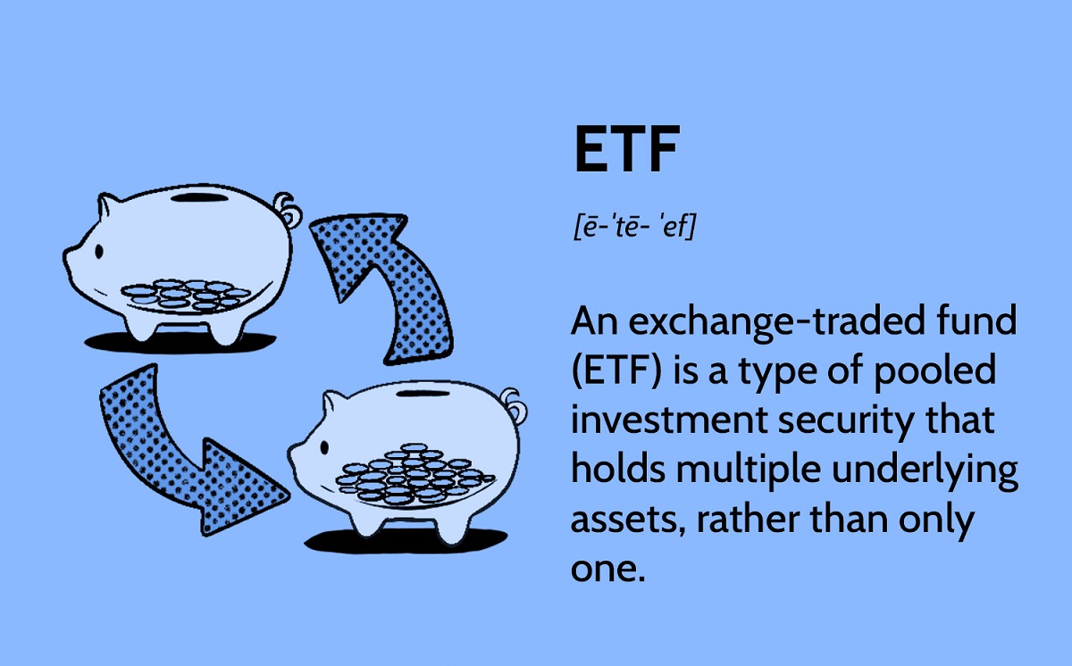 What Is ETF Investments