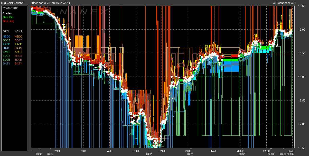 What Is HFT Trading