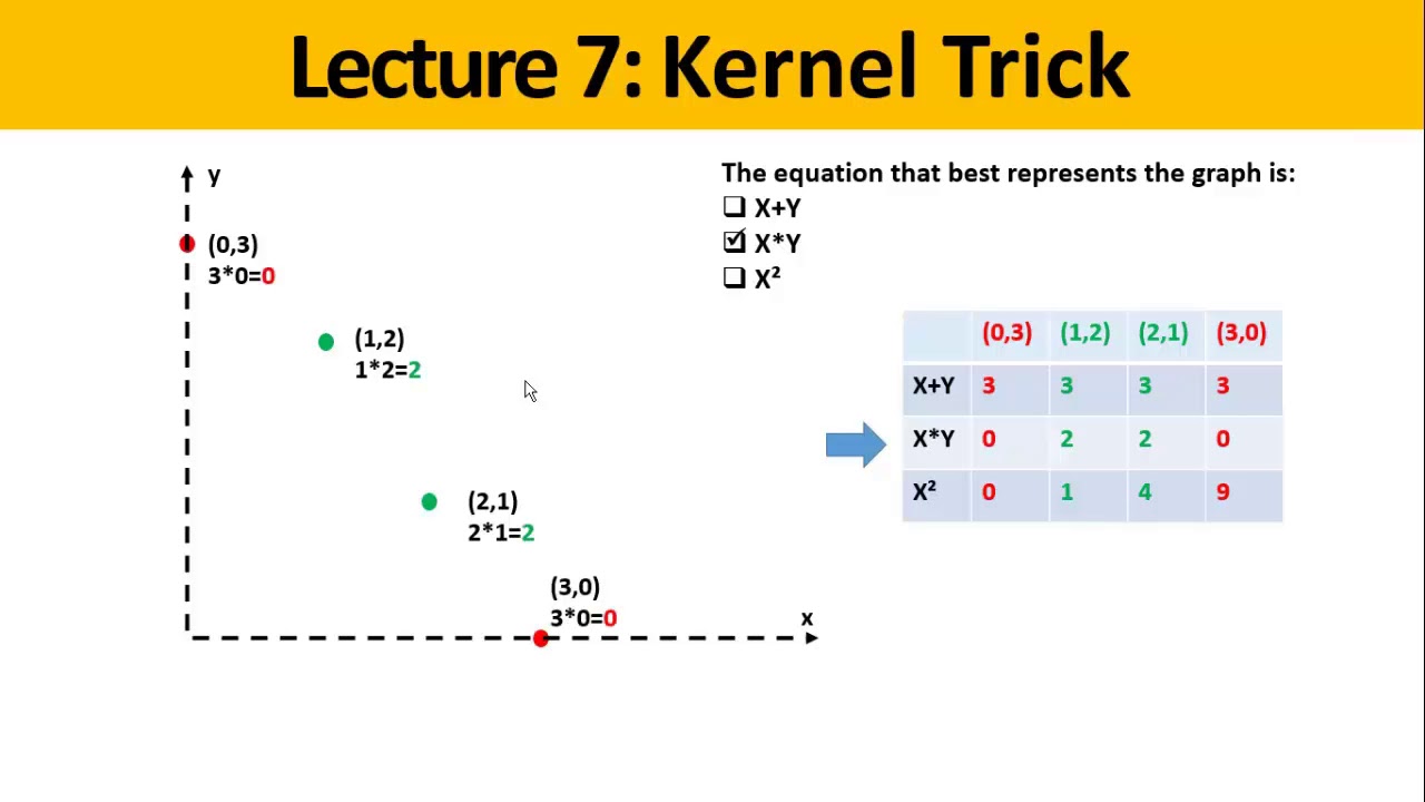 What Is Kernel In Machine Learning