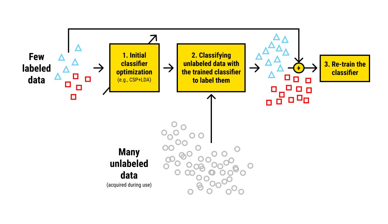 what-is-labeled-and-unlabeled-data-in-machine-learning